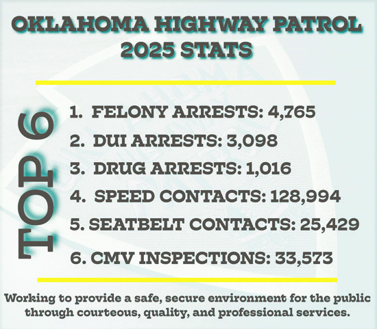 Applications now open for 76th annual Oklahoma Highway Patrol Academy